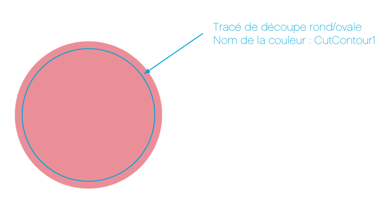 Tracé de découpe ronde